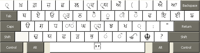 Raavi Unicode Font Character Chart